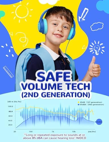 i Clever Kids Headphones: Safe 85 d B Volume Limit, Ergonomic Foldable Design, Superior Stereo Sound, 3.5 mm Jack Compatibility – Ideal for Travel, School & Home Use – Stylish Blue-Green for Boys & Girls