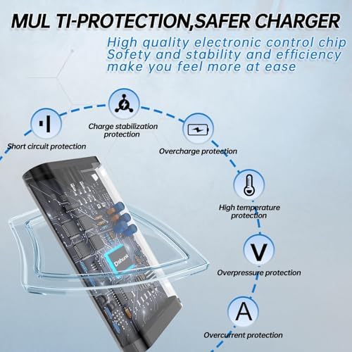 90 W Type C USB-C Laptop Charger for Dell | Turbo Fast Charging Adapter for XPS 13, Precision 3540 & Latitude Series | Sleek, Portable Design for Home & Office Use | Superior Durability with Enhanced Safety Features