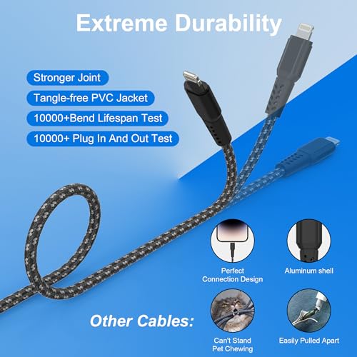 Ultra-Durable 20 FT MFi Certified i Phone Charger Cord with QC 18 W Wall Plug – Fast Charging Braided USB to Lightning Cable for i Phone 14/13/12/11 & i Pad – Extended Length for Maximum Flexibility and Safe Performance