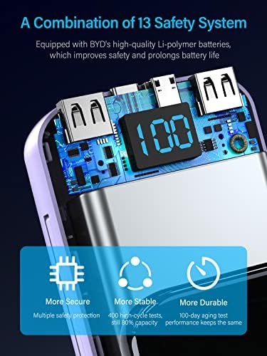 High-Capacity 32000 m Ah Portable Charger with Built-in Cables, Fast Charging Technology (22.5 W QC 3.0 & 20 W PD), Smart LED Display for Multi-Device Power Management – Sleek Blue External Battery Pack for Professionals and Travelers
