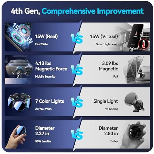 Experience Ultimate Driving Convenience with the Beser Mag Safe Car Mount Charger – 15 W Qi Wireless Charging for i Phone 15/14/13/12 Series, Powerful 4.13 lbf Magnetic Hold, Multi-Purpose Dashboard/Vent Phone Holder, Customizable 7-Color LED Lights, Premium Aluminum Design in Sleek Silver Finish
