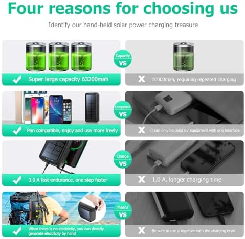 Ultimate 63200 m Ah Solar Power Bank with Hand Crank & 4 LED Flashlights – Fast Charging Emergency Battery Pack for Hiking, Camping, and Survival – Unmatched Durability and Safety Features for All Outdoor Adventures – Dual Input & Output Compatibility, Water & Drop Resistant Design for Extreme Conditions