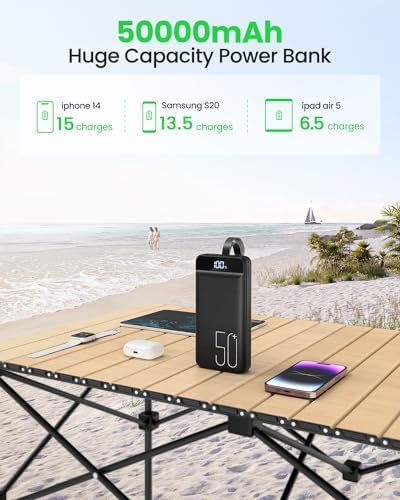 High-Capacity 50000 m Ah Portable Power Bank with Fast Charging 22.5 W – Multi-Device USB-C Battery Pack for i Phone, Samsung Galaxy & More – Ultimate Reliability for On-the-Go Charging