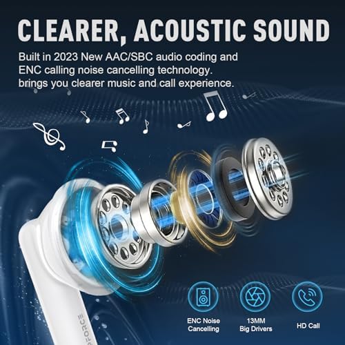 ZIPFORCE Bluetooth 5.3 True Wireless Earbuds with ENC Microphones – IPX6 Waterproof, Lightweight Design, 40-Hour Playtime, Touch Control Headphones for Seamless Audio Experience and Crystal-Clear Calls