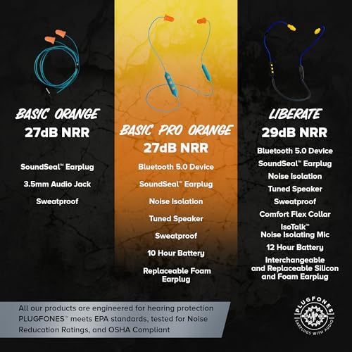 Plugfones Basic Pro Wireless Bluetooth Earplug Headphones – OSHA Compliant Noise Reduction Earbuds with 25 d B Protection, Noise Isolating Mic, and Stylish Blue & Yellow Design for Enhanced Comfort and Audio Performance