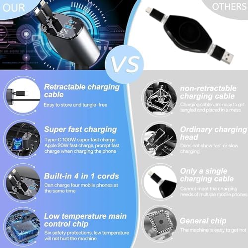 Advanced 4 in 1 Retractable Car Charger with Dual Cables for Fast Charging: Compatible with i Phone 11-15, i Pad, and Samsung Galaxy S22/S23 – Compact Design for Tangle-Free Convenience and Enhanced Device Compatibility