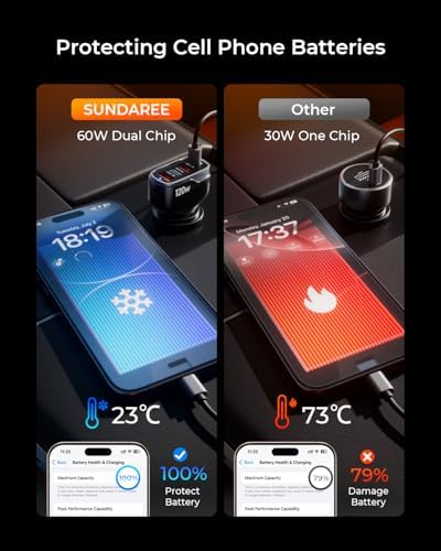 High-Powered 120 W USB C Car Charger with 4 Ports – Dual USB-C PD 60 W & USB-A QC 30 W Fast Charging Adapter for i Phone 16/15/14/13/12, Samsung Galaxy S24 Ultra/S23, Google Pixel & Android Devices – Ultimate Travel Charging Solution for Multiple Devices on the Go