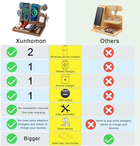 Eco-Friendly Wood Phone Docking Station with Dual 27 W Fast Charging for i Phone, Samsung, Apple Watch & Air Pods – Stylish Nightstand Organizer and Ideal Gift for Men and Women on Birthdays or Anniversaries