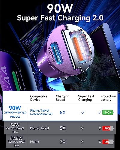 MRGLAS 90 W USB C Car Charger – Rapid PD45 W & QC3.0 Dual Port Adapter for i Phone 16 Pro Max & Samsung S25 – Stylish Purple Fast Charging Solution for On-the-Go Power Needs – Compact & Reliable Cigarette Lighter Charger for Busy Lifestyles