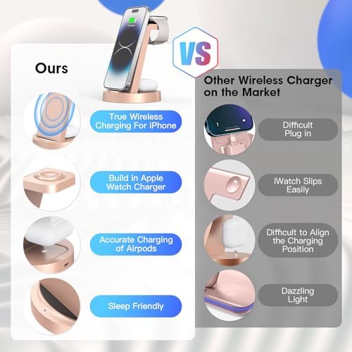 Sleek 3-in-1 Wireless Charging Station for i Phone & Apple Watch – Fast Charging Dock for Air Pods 11-16, Pro Max Models – Stylish Rose Finish & Space-Saving Design for Efficient Device Organization