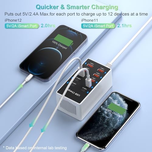 Multi-Device USB Charging Hub with 10 High-Speed Ports – Smart Plug Power Strip for i Phone 15/14/13, i Pads, Galaxy Watches & Android Phones – Ultimate Fast Charging Solution for Home & Office Efficiency