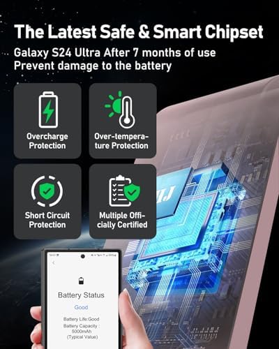 Ultimate 5-in-1 Wireless Charging Station for Samsung Devices – Fast Multi-Device Charger for Galaxy S25, S24, S23, S22, S20, Note Series, Z Fold 6, Galaxy Watch 7, 6, 5 & Buds – Sleek White Design for Home & Office with Enhanced Safety Features and Portability