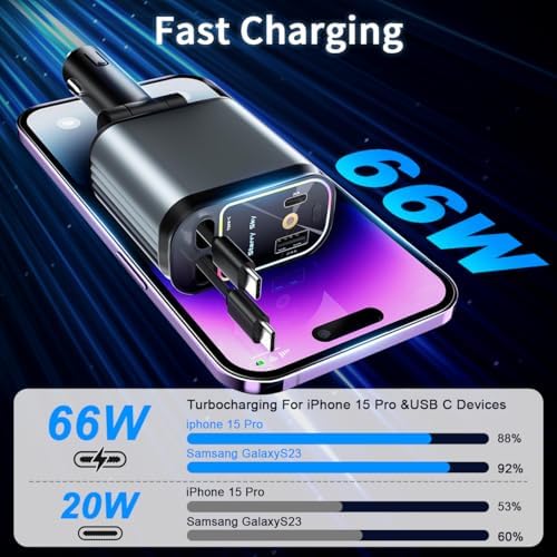 Versatile Retractable Car Charger – 4 in 1 Fast Charging Solution with Dual Type C Cables and 2 USB Ports for i Phone 15/14/13/12/11 Pro Max, Galaxy, Google Pixel – Tangle-Free Convenience & Enhanced Speed for Modern Drivers
