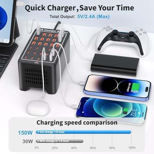 Revolutionary 125 W USB-C Charging Hub with 25 Ports: Fast Charging Station for i Phones, i Pads, Tablets, and Smartphones – Ultimate Multi-Port Desktop & Wall Charger with Enhanced Safety Features and Sleek Design