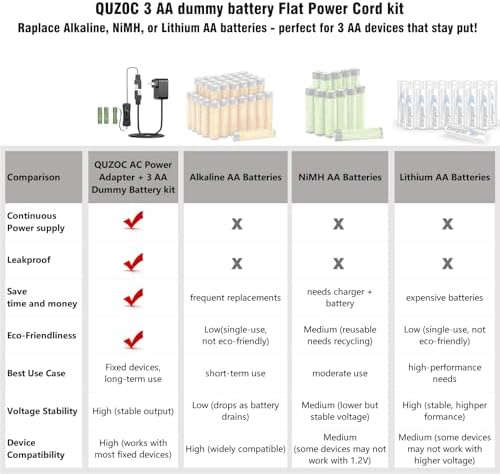 AC Continuous Power Supply Adapter – Innovative AA Dummy Battery Replacement for Kidde CO Detectors, VTech Kidi Beats Drum Sets & 4.5 V Devices – Hassle-Free Power Solution to Boost Performance & Eliminate Battery Worries Effortlessly