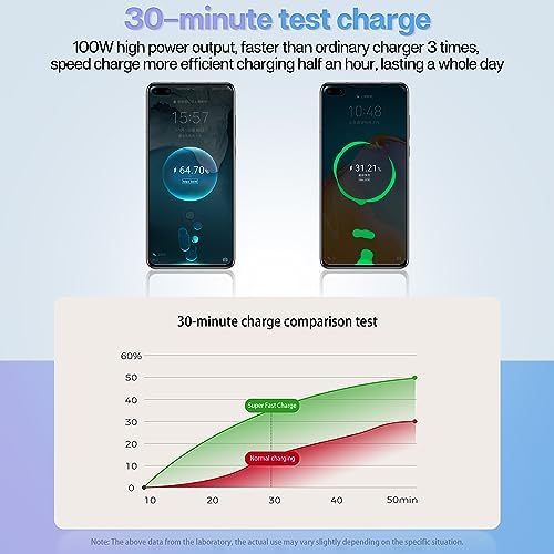 Ultimate 100 W Retractable Car Charger – 4 in 1 Fast Charging Solution for i Phone, Type C, and Android Devices – Dual Ports for Multi-Device Compatibility – Tangle-Free 31.5 Inch Cables – Ideal for i Phone 15/14/13/12 Pro Max, i Pad, Samsung, Pixel – Essential Travel Accessory for Efficient Power On-the-Go