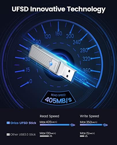 Unlock lightning-fast data transfers with the ORICO 128 GB USB C Flash Drive, a versatile 2-in-1 external SSD designed for the modern tech user. Featuring cutting-edge USB 3.2 Type C connectivity, this high-speed memory stick delivers exceptional read speeds up to 405 MB/s, making it the ideal choice for seamless file access and transfers. Effortlessly connect with your Mac Book, i Phone 15, tablets, laptops, and USB-C smartphones, ensuring compatibility across all your devices. Crafted for durability and efficiency, the innovative heat dissipation design keeps the drive cool during intense usage, enhancing its lifespan. Compact and portable, it’s the perfect companion for students and professionals on the go, allowing you to back up important documents or expand your storage without hassle. Experience the perfect blend of speed, reliability, and convenience with the ORICO USB C Flash Drive—your ultimate data transfer solution.