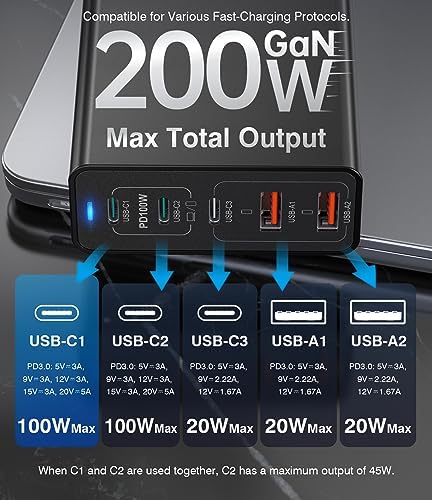 180 W Ga N USB-C Multi-Device Charging Hub – 7-Port Rapid Power Delivery Station for Mac Book Pro, i Pad Pro, i Phone 15/14/13/12, Galaxy S23 & Note 20 – Compact Power Solution for Tech Enthusiasts and Mobile Professionals