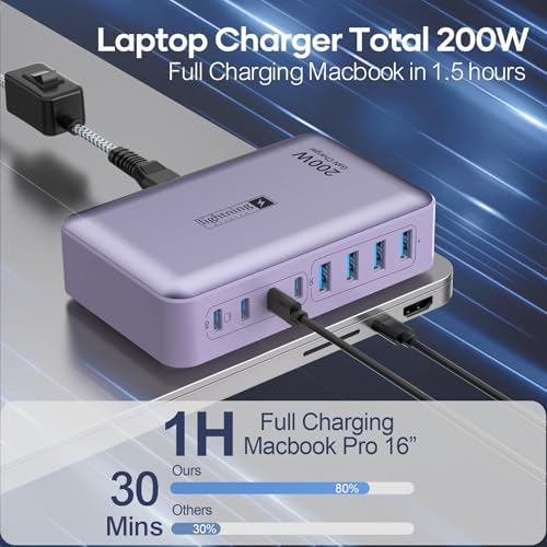 Transform Your Charging Routine with the 200 W 8-Port Fast Charging Hub – Multi-Device USB Station Featuring 65 W Laptop Adapter, Space-Saving Flat Plug, Durable Braided Cable, and User-Friendly On/Off Power Control for Optimal Performance and Safety