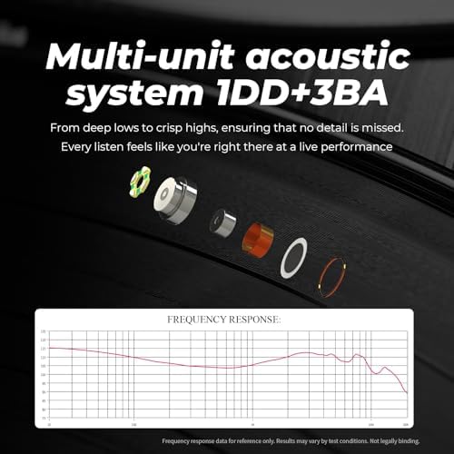 Hi Fi Go JUZEAR Flare High-Performance IEM Cable – Premium 6 N Single-Crystal Copper & Silver-Plated Hybrid Audio Cable with Interchangeable Gold-Plated Plugs (3.5 mm/4.4 mm) for Exceptional High-Resolution Sound – Stylish Rainbow Finish for Enhanced Durability and Compatibility with Audiophile Gear