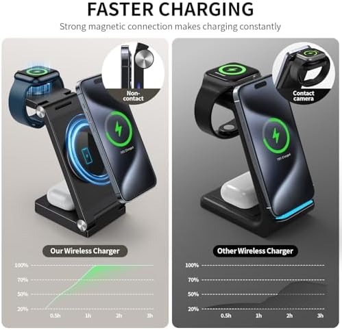 2025 Portable 3-in-1 Mag-Safe Fast Charging Station for i Phone, Apple Watch & Air Pods – Ultimate Travel Charger with Magnetic Design, Integrated Light, and Enhanced Compatibility for Modern Users – Ideal Gift for Tech Lovers
