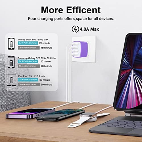 Dual USB Wall Charger 2-Pack – Rapid Charge Block for i Phone, Samsung Galaxy & Google Pixel – Universal Compatibility Power Adapter for Home, Office, and Travel – Fast Charging Technology with Compact Design – Reliable Multi Plug Outlet Solution for All Your Devices