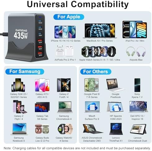 Revolutionize Your Charging Setup with the 435 W USB-C Ga N Charger: 140 W 6-Port Power Hub Designed for Mac Book Pro/Air, i Phone 16/15/14/13/12/11, Samsung Galaxy S24/S23, Tablets, and Gaming Consoles – Unmatched Speed, Smart Power Distribution, and Versatile Compatibility for Home, Office, and Travel