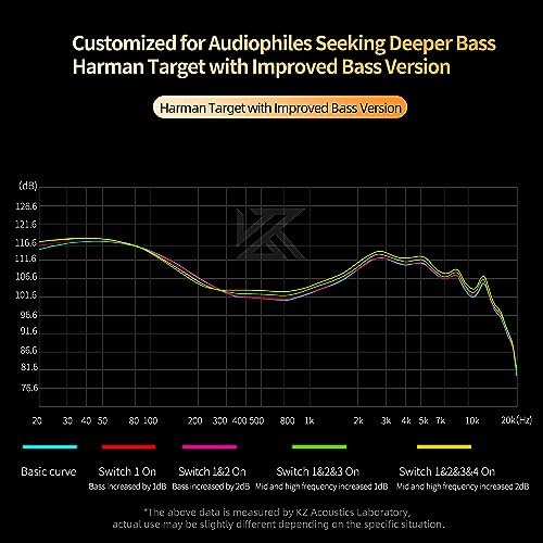 KZ ZSN Pro Hybrid In-Ear Earbud Headphones – High-Fidelity Audio with Dynamic Driver & Balanced Armature, Stylish Metal Faceplate, Detachable Cable for Custom Connectivity – Perfect for i Phone & Android Use, Ideal for Fitness & Everyday Listening (Blue, No Mic)