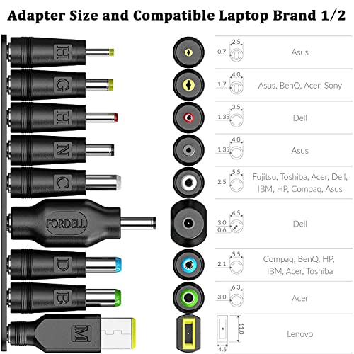 Universal USB C to DC Adapter Power Plug Kit – 19 Piece Braided PD Charging Cable Set with 5.5 x 2.1 mm Round Barrel Jack for MSI, Acer, Asus, Lenovo, Dell, HP Laptops – Fast Charging, Enhanced Compatibility, Durable Design for All Your Power Needs