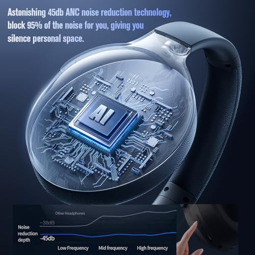 Discover Ultimate Sound Freedom with MANAYO’s Active Noise Cancelling Bluetooth Over-Ear Headphones – 150 Hours of Uninterrupted Playtime, Foldable Convenience, and Next-Gen Bluetooth 5.3 for Superior Sound Quality and Connectivity. Perfect for Music Lovers and Audiophiles Alike!