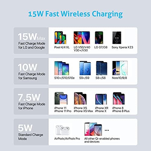 Soo Pii 70 W Multi-Device Charging Hub – 5-Port Fast Charge Dock with 15 W Wireless Pad & 25 W USB-C Power Delivery for Galaxy, i Phone 15/14/13/Xs/Max – Optimize Charging Efficiency for Home & Office Environments