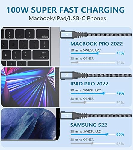6.6 ft USB Type C Charger Cable – 100 W Power Delivery Fast Charging for i Phone 16/15 Pro Max, Mac Book, i Pad Pro/Air & Samsung Galaxy S24/S23/S22 – Durable Nylon Braided 2-in-1 USB C to C Design for Optimal Compatibility and Speed
