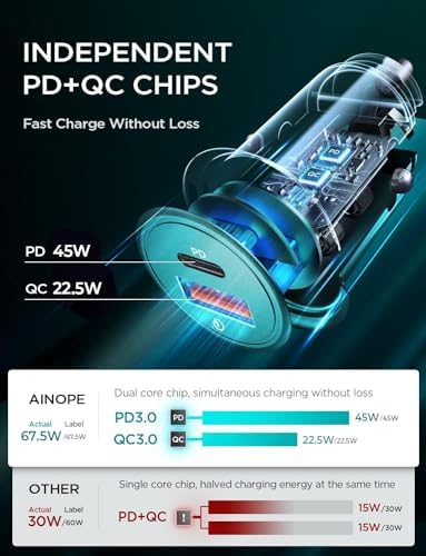 Compact AINOPE 67.5 W USB-C Car Charger – Fast Charging Dual Port QC3.0 Adapter for i Phone 16 & Samsung Galaxy – Mini Cigarette Lighter Accessory in Stylish Purple for Efficient On-the-Go Power Solutions