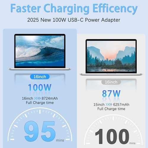 High-Efficiency 100 W USB-C Fast Charger for Mac Book Pro & Air – Optimized Power Adapter for 2023-2025 Models – Ultra-Lightweight and Durable with Advanced Safety Mechanisms for Reliable Performance and Ultimate Portability