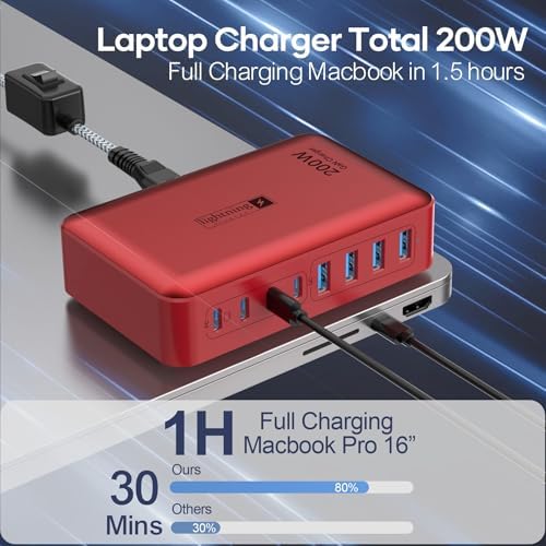 Transform Your Charging Routine with the 200 W 8-Port Fast Charging Hub – Multi-Device USB Station Featuring 65 W Laptop Adapter, Space-Saving Flat Plug, Durable Braided Cable, and User-Friendly On/Off Power Control for Optimal Performance and Safety