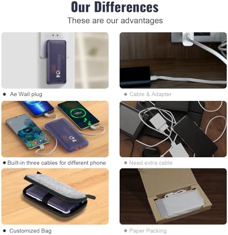 Brand Q 10000 m Ah Portable Power Bank with Built-in AC Plug – Ultra-Slim Design & Fast 20 W Charging, Includes 3 Integrated Cables for Smartphone & Tablet Compatibility – Essential Travel Charger for On-the-Go Convenience