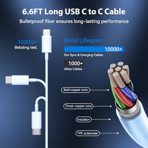 Experience Rapid Power Revitalization with the 20 W USB-C Fast Charger for i Phone 15 Pro Max – Complete with 6.6 FT Robust Cable for Ultimate Flexibility and Compatibility with i Pad Pro – Your Ideal On-the-Go Charging Solution with Enhanced Safety Features and Efficient Energy Delivery.