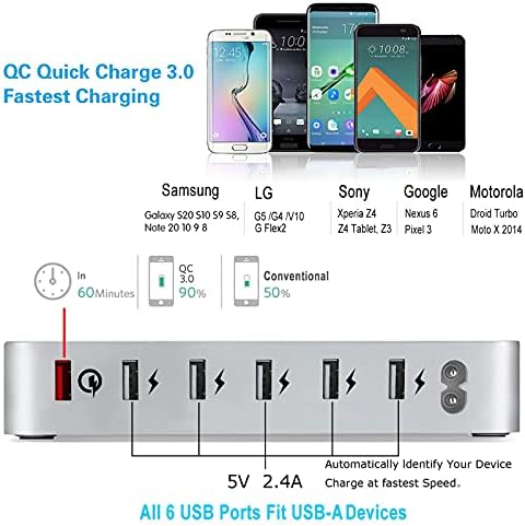 COSOOS 81 W PD USB-C Charging Station – High-Power Multi-Device Fast Charger with 3 x 20 W Ports and 6 Versatile Cables for Instant Mobile Power – Compact USB Hub for Effortless Charging at Home or Office with Enhanced Overheat Protection and Smart Safety Features