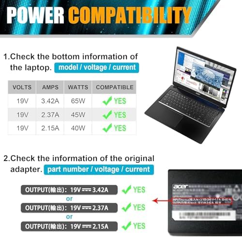 Reliable 65 W Acer Laptop Charger – Optimized Power Cord for Aspire, Chromebook, and Swift Models with Enhanced Compatibility and Speed – 19 V 3.42 A AC Adapter with Slim Tip Design for Efficient Charging and Dependable Performance – Perfect Replacement for N15 Q8, N15 Q9, A515 Series, and More – Experience Unmatched Reliability and Convenience with Our Premium Charger – 100% Satisfaction Guarantee Included for Peace of Mind