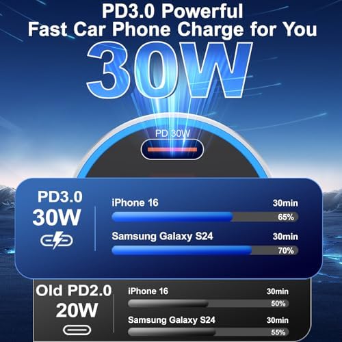 Rapid Charge 2-Pack: 65 W Multi-Port USB C Car Charger with Built-in Volt Meter for i Phone, Samsung & Android – Enhanced Fast Charging & Compatibility for On-the-Go Power Solutions