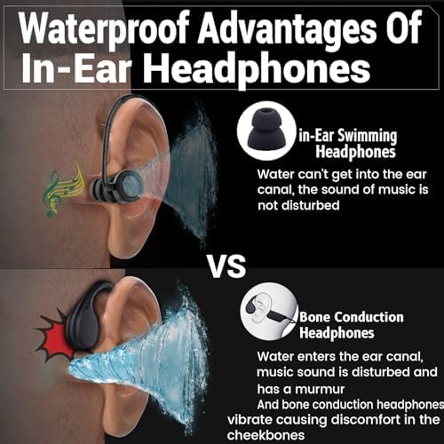 Revolutionize Your Fitness Routine with IPX8 Waterproof Bluetooth 5.4 Earbuds Featuring 32 GB MP3 Player – 18-Hour Playtime for Uninterrupted Motivation During Swimming, Cycling, and Workouts – Superior Sound Quality for Active Lifestyles