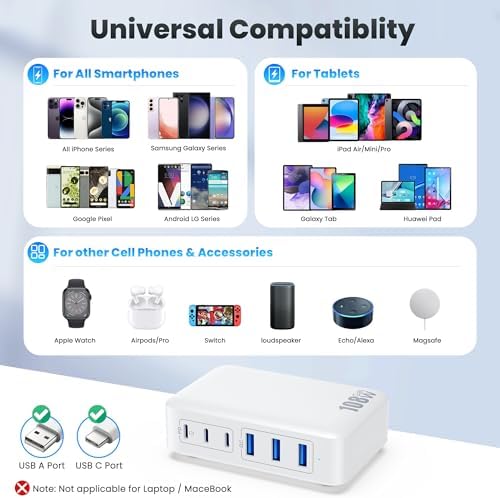 108 W Pink Ga N III USB C Charging Hub – 6-Port Fast Charger for i Phone 15 Pro, Samsung & More – Quick Charge & Power Delivery Compatible – Stylish Multi-Device Power Station with Intelligent Safety Features – Ideal for Home, Office & Travel Use