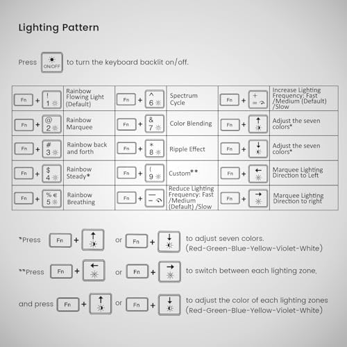 Transform Your Workspace with the Perixx PERIBOARD-317 RGB Wired Backlit USB Keyboard – Enhanced Visibility with Big Print Keys and Dynamic RGB Illumination for Ultimate Typing Comfort – Ideal for Gamers and Professionals Alike – US English Layout for Seamless Navigation and Cross-Platform Compatibility – Elevate Your Productivity and Style Today!