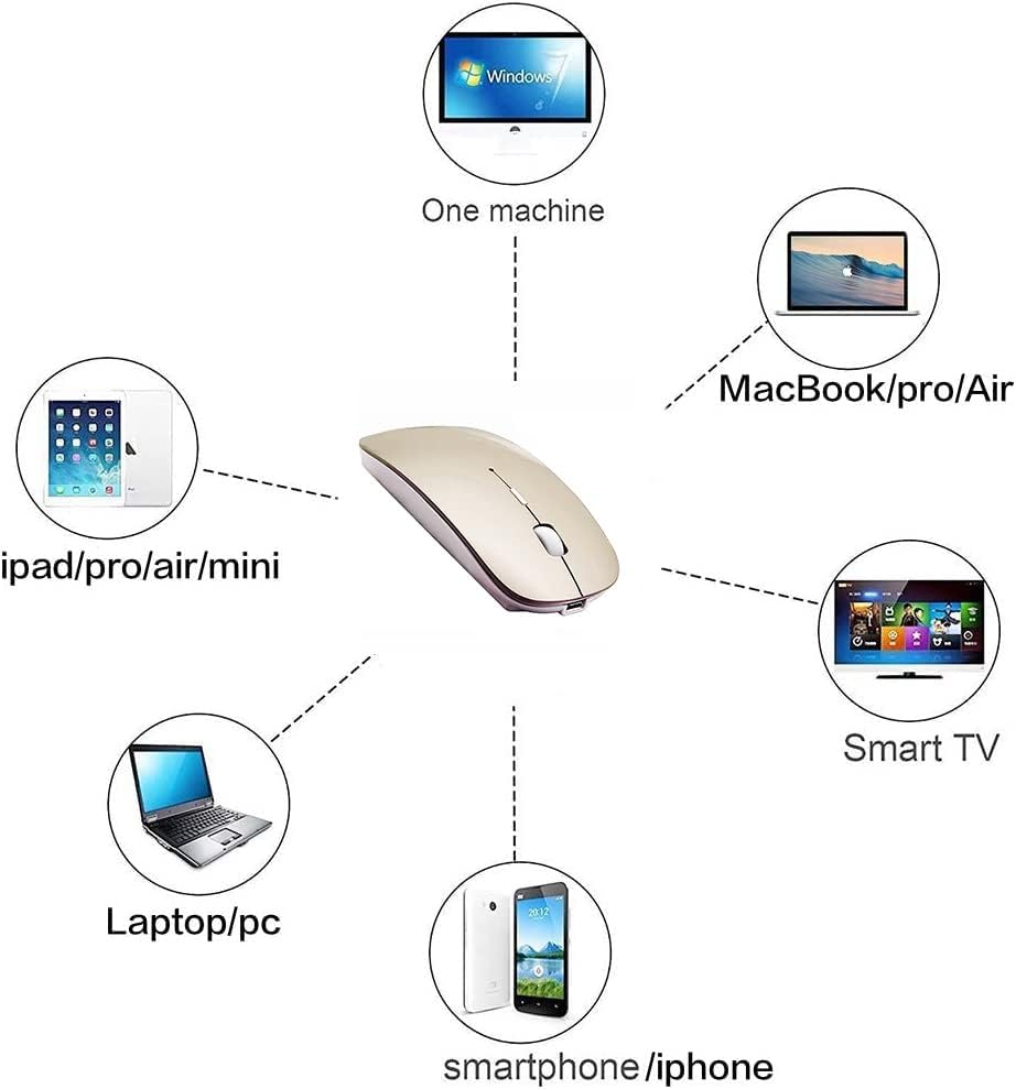 Sleek Bluetooth Wireless Mouse for Mac, Windows & i Pad – Ergonomic Design, High-Precision Navigation, Rechargeable & Dual-Mode Compatibility (Gray & Black) – Elevate Your Productivity with Clutter-Free Connectivity