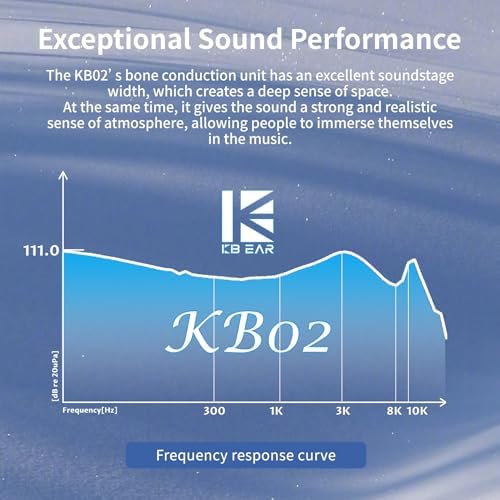KBEAR KB02 Professional Wired In-Ear Monitors – Premium Audio Experience for Musicians, Gamers, and Audiophiles | Exceptional Hi-Fi Sound, Ergonomic Comfort, and Durable 2 PIN IEM Cable for Unmatched Listening Quality and Performance