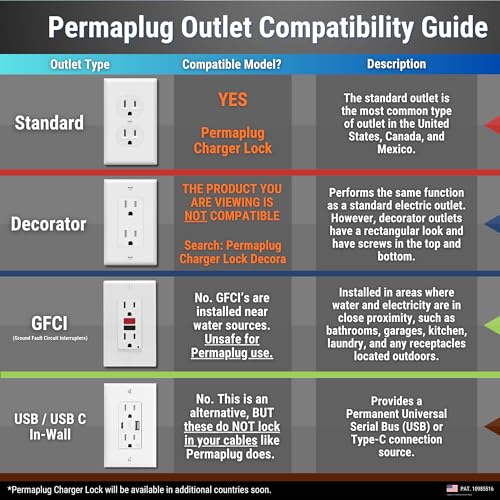 Ultimate Anti-Theft Charger Lock & Cable Protection System – Secure Your Lightning & USB-C Cords with Ease | Baby-Proof, Adult-Proof, Tug-Proof Design | Fast Installation, Durable, and Sleek Safety Device for Home, Office & Public Use | Enhanced Compatibility for Effortless Charging