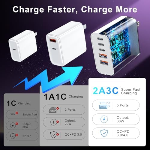 60 W Multi-Port USB C Charger Block – Rapid Charging Solution with 3 USB-C & 2 USB-A Ports for i Phone 16/15/14/13/12/11 Pro Max, i Pad, Galaxy, Pixel & More – Lightweight Dual-Pack for On-the-Go Power – Advanced Overcharge Protection & Durability for Safe Use