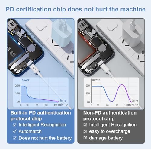 Triple Pack USB C Fast Charging Block – Dual Port PD Power Adapter for i Phone 16 Series, i Pad, Google Pixel, and Samsung Galaxy – Enhanced Efficiency and Versatile Compatibility for Home and Travel Charging Solutions