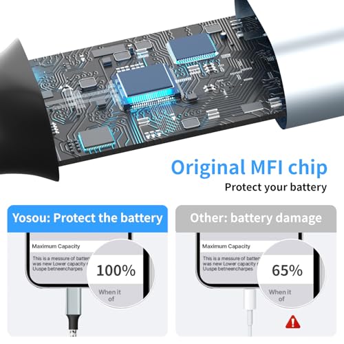 240 W 4-in-1 USB C Charging Cable – 6 FT Multi-Device Power Solution with LED Indicator for i Phone 16/15/14 Pro, Mac, i Pad, Samsung S25/S24 – Fast Charging Compatibility, Durable Design for Home & Travel