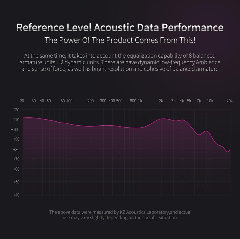 Revolutionize Your Audio Journey with keephifi KZ ZS10 Pro IEM Earphones – Featuring 4 Balanced Armature & 1 Dynamic Driver for Superior Sound Clarity, Durable Stainless Steel Design, and Detachable 2-Pin Cable – Striking Purple Finish with Integrated Mic for Effortless Communication – Noise-Isolating In-Ear Headphones for Unmatched Comfort and Versatile Device Compatibility